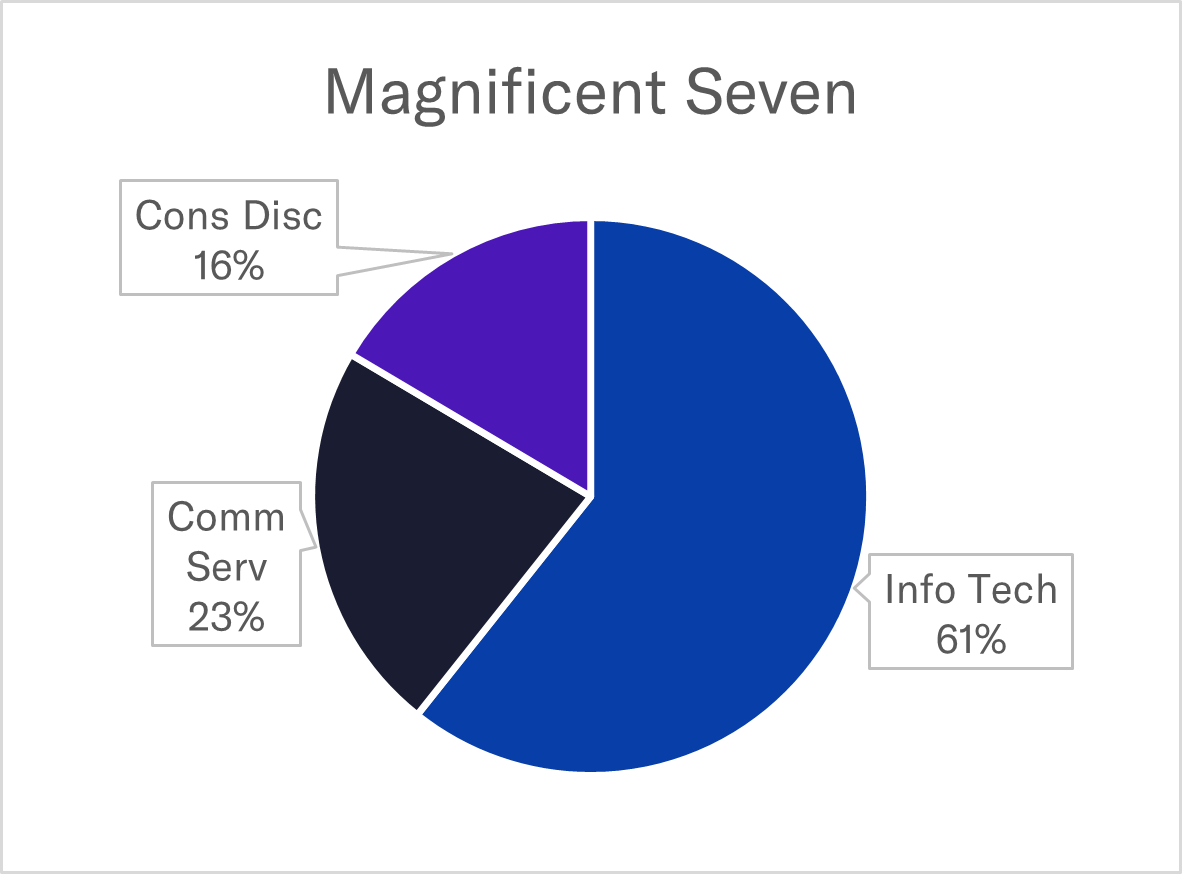 FIgure 3a 1