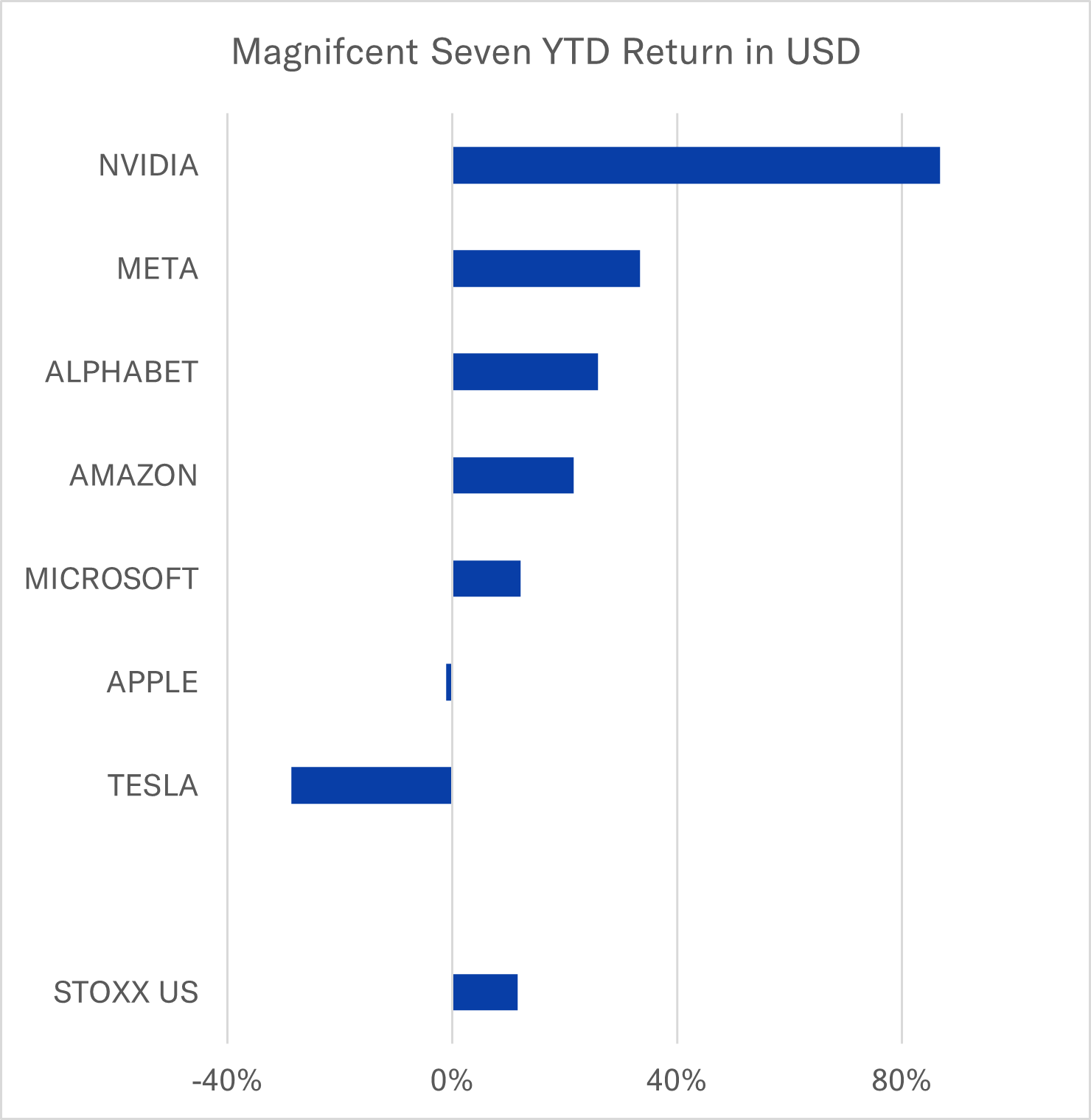 Figure 2b