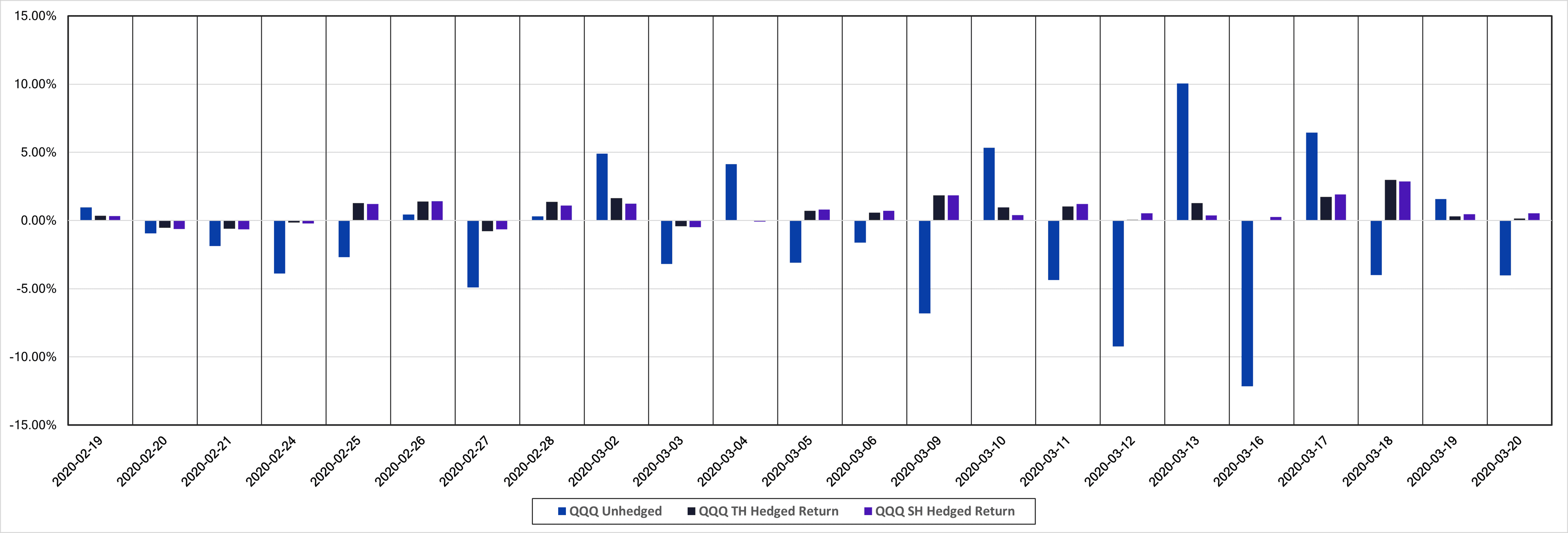 Equity risk model-Figure 3