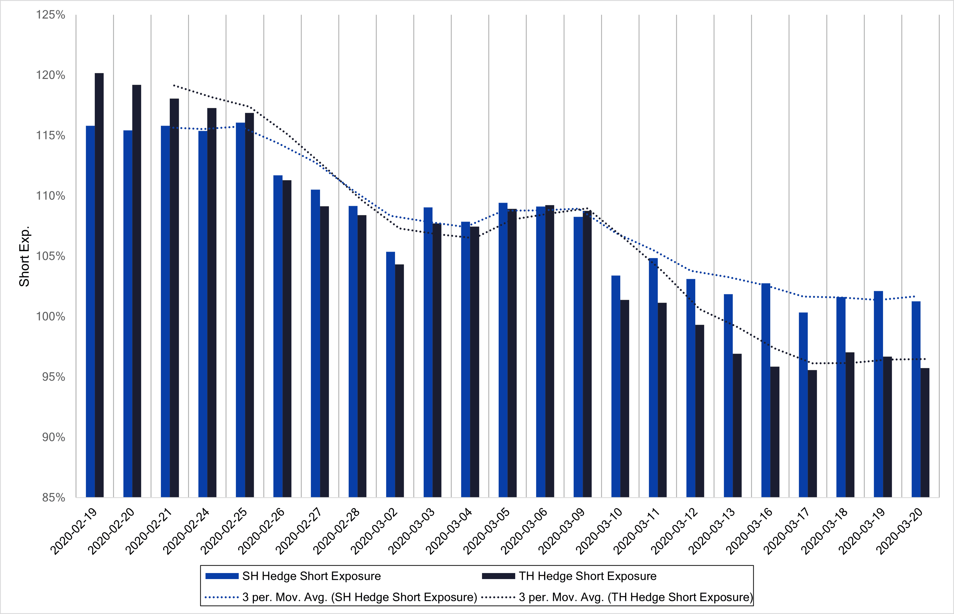 Equity risk model-Figure 6